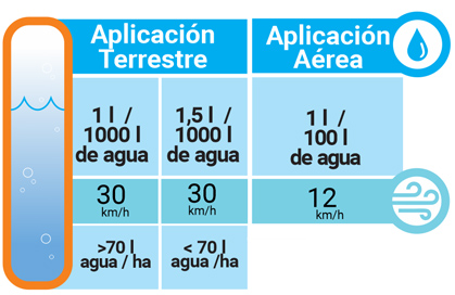 antideriva dosis