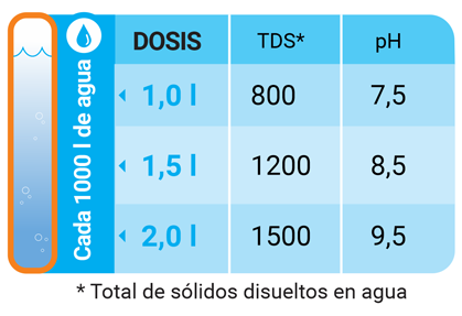 QUINTA ACCIÓN 3 dosis 5accion