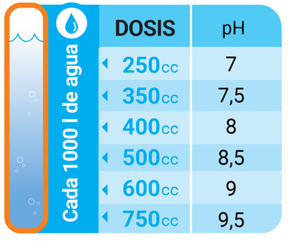 dosis corrector