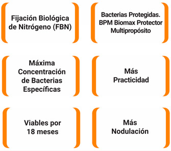 beneficios